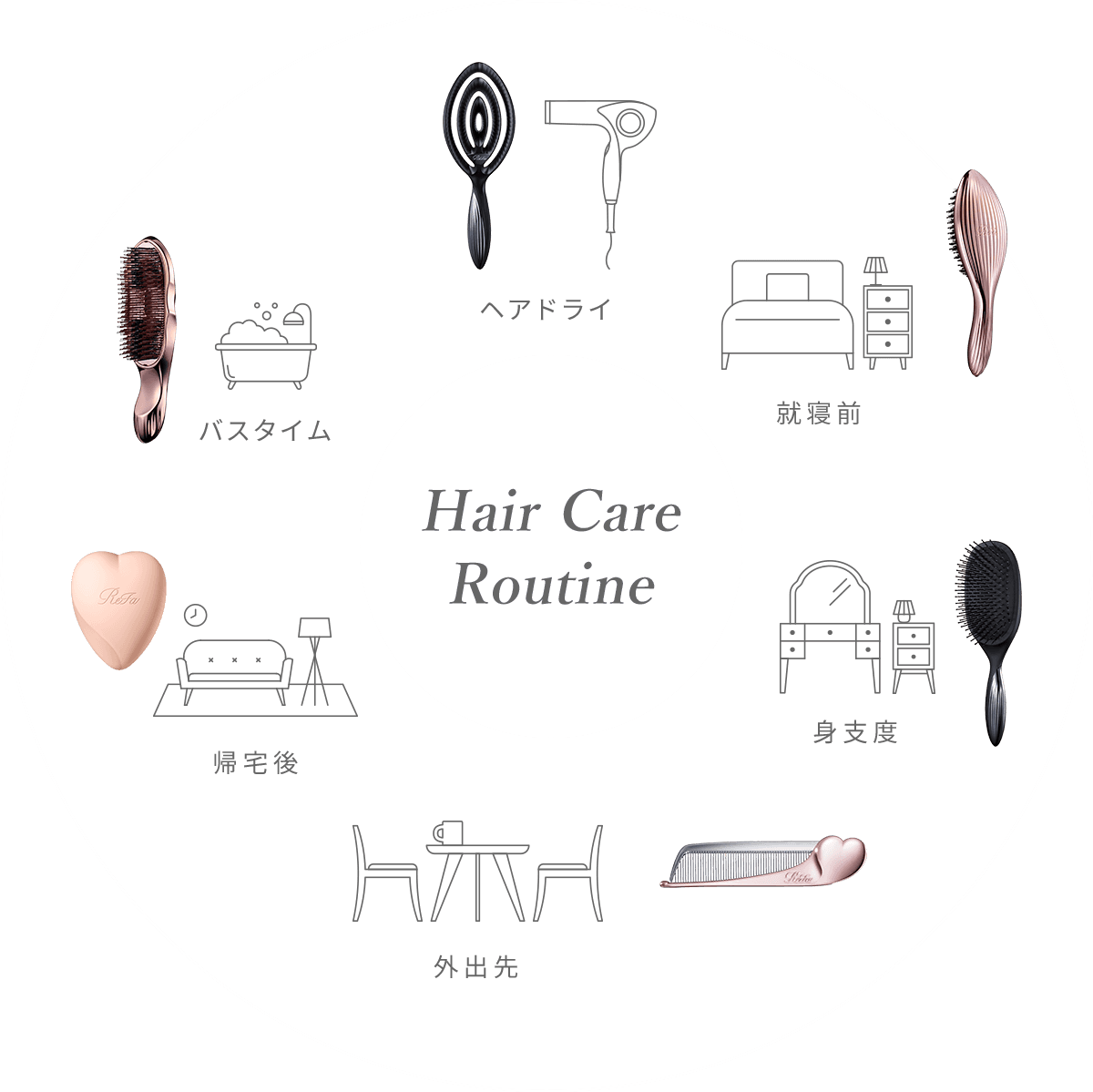 ヘアケアルーティン