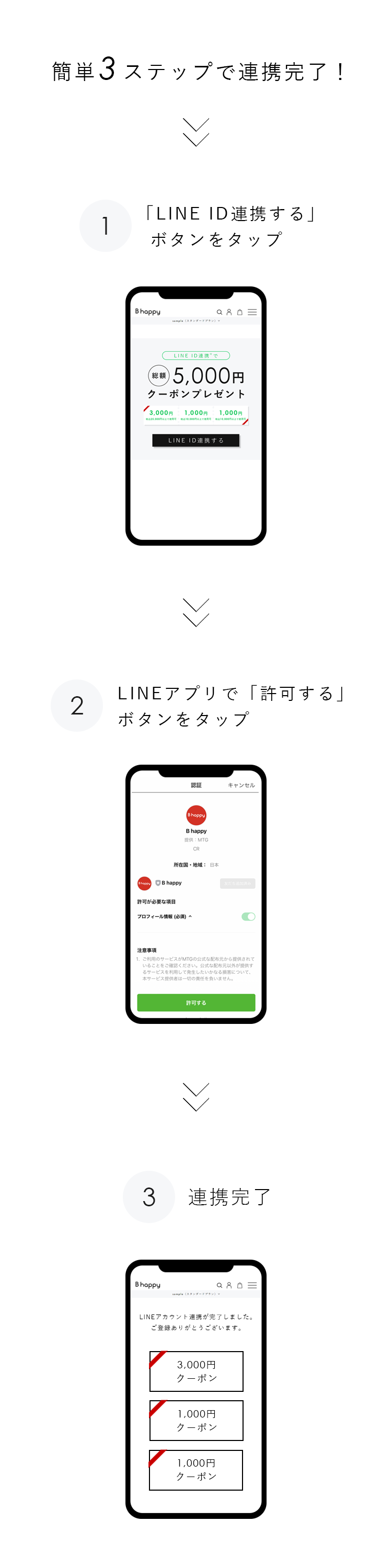 LINE ID連携方法